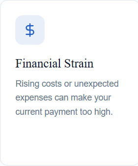 Financial Strain Financial Strain Rising costs or unexpected expenses can make your current payment too high.